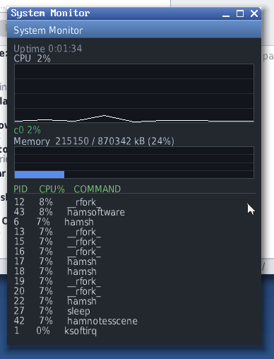 The Hamnix system monitor showing CPU, memory and process list